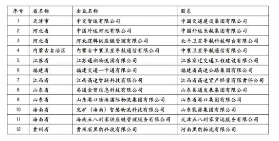 ?展望2022：政策即將期滿， 網絡貨運平臺何去何從？