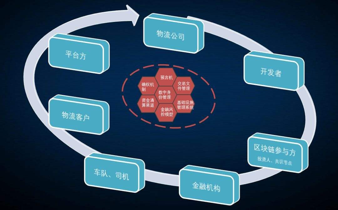 如何解讀網(wǎng)絡貨運平臺下的物流金融服務？