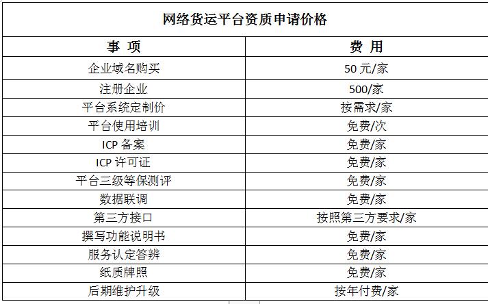 通遼市網絡貨運（無車承運人）平臺資質申請指南